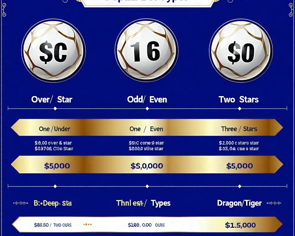 Biểu đồ minh họa các loại cược phổ biến trong Xổ số Thời gian thực (SSC Lottery) tại hello88, helo88.com.